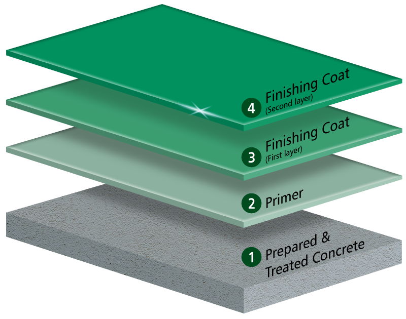 Commercial Flooring