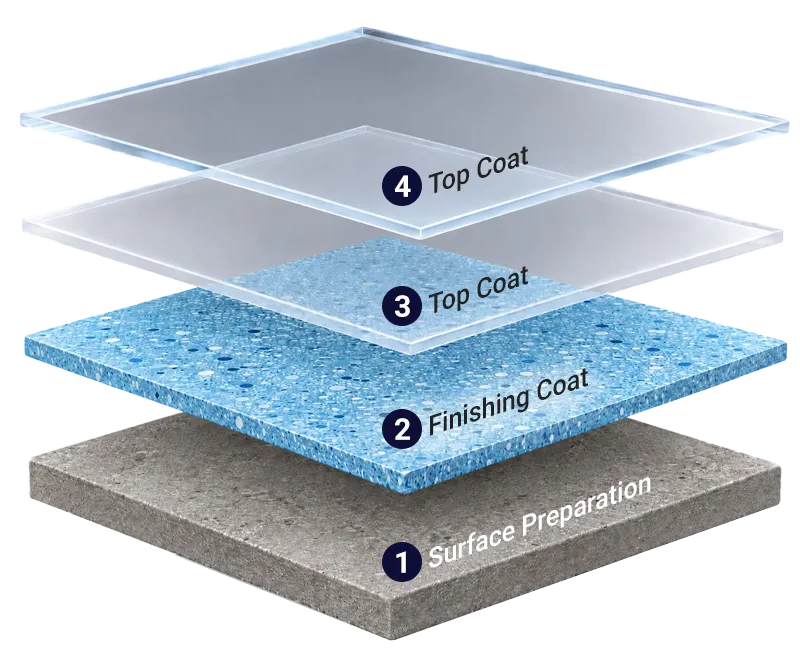 FloorArtz Floating Quartz Tiles
