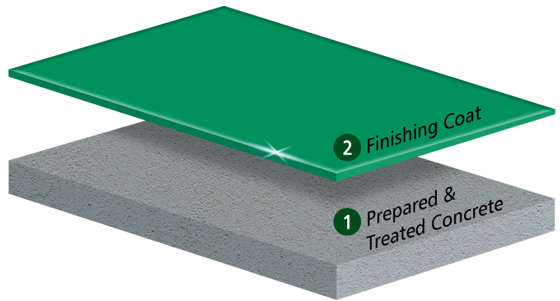 Commercial Flooring