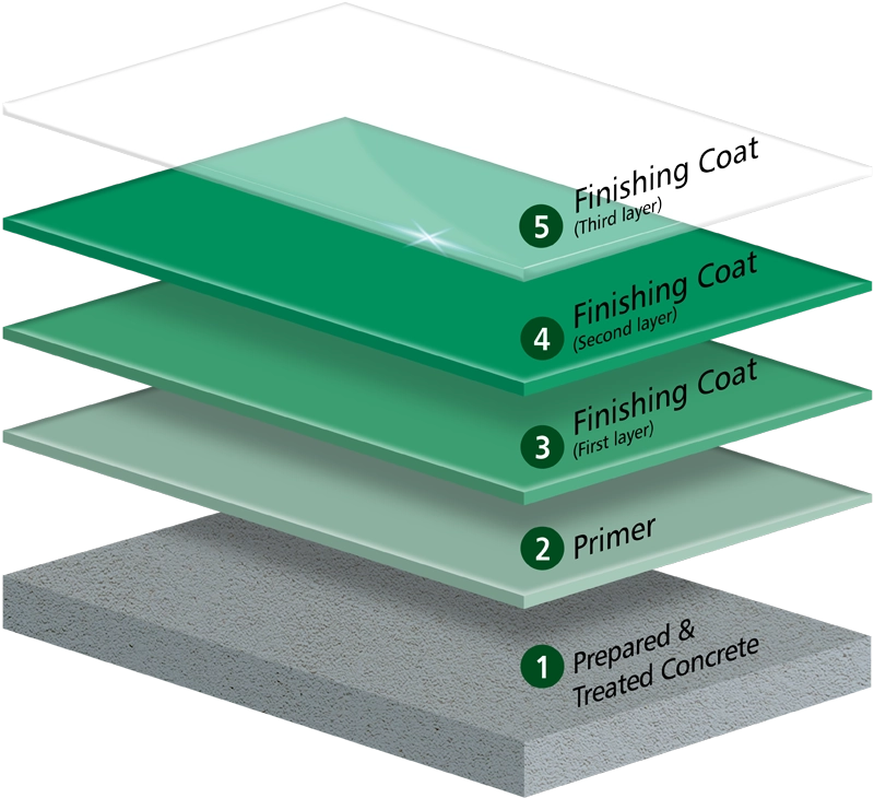 Sport Courts Flooring