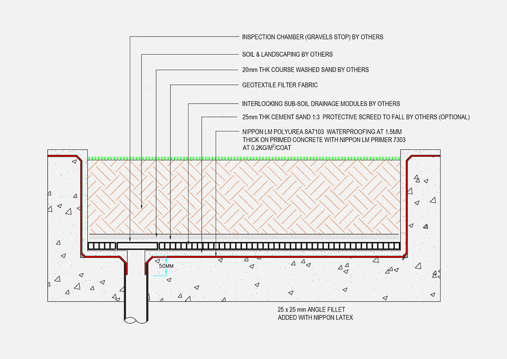 Complete Waterproofing Solutions