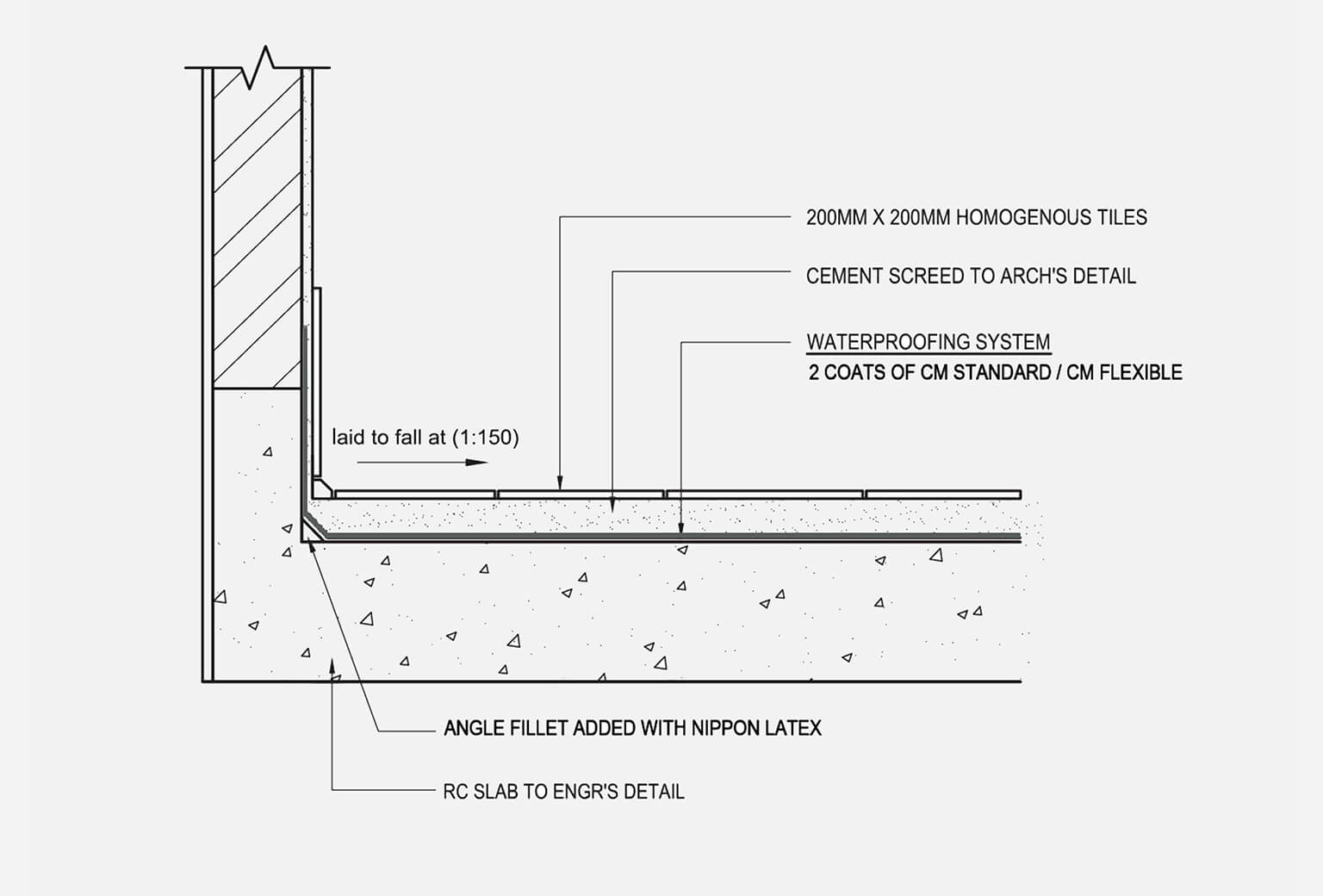 Complete Waterproofing Solutions